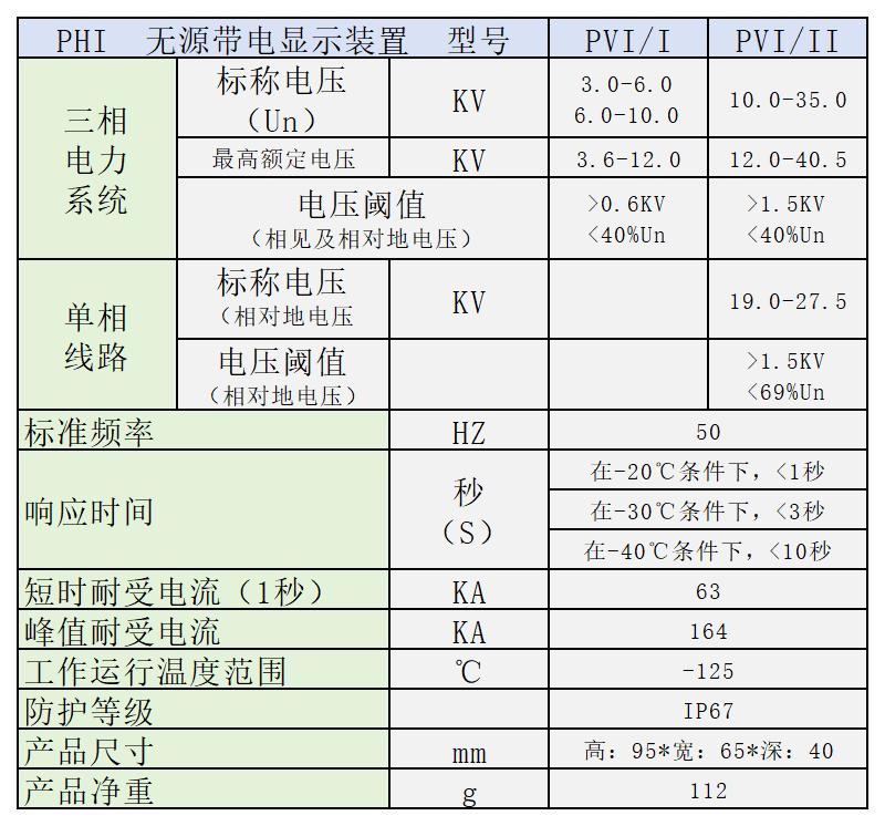 高压带电显示器参数表格_Sheet1.jpg