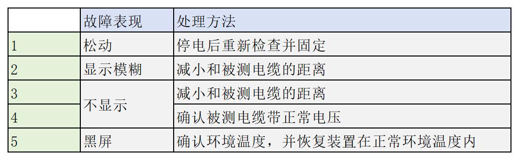 高压带电显示器参数表格_Sheet1(2).jpg